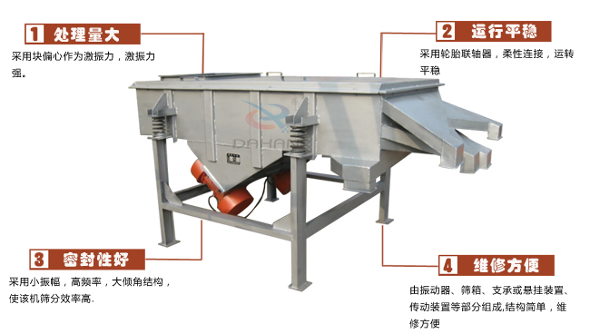 尿素專用振動(dòng)篩工作特點(diǎn)：處理量：采用塊偏心作為激振力，激振力強(qiáng)。運(yùn)行平穩(wěn)：采用輪胎廉州，柔性連接，運(yùn)轉(zhuǎn)平穩(wěn)。密封性好：采用小振幅，高頻率，大傾角結(jié)構(gòu)，使該機(jī)篩分效率高。維修方便：有振動(dòng)器，篩箱，支承或懸掛裝置，傳動(dòng)裝置等部分組成結(jié)構(gòu)簡單，維修方便。