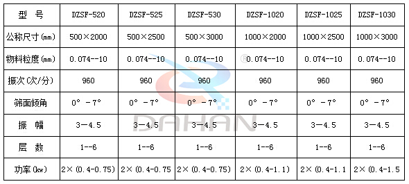 檳榔篩分直線篩技術(shù)參數(shù)