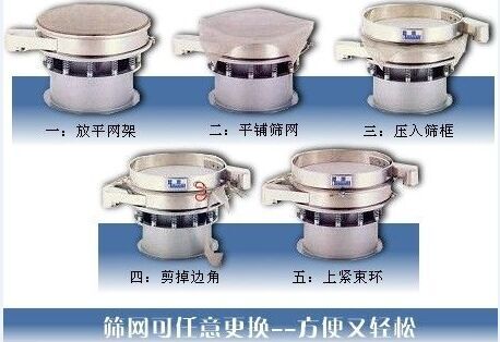 1500型振動篩換網圖示：一：方平網架。二：平鋪篩網。三：壓入篩框 四：剪掉邊角。五：上束環。