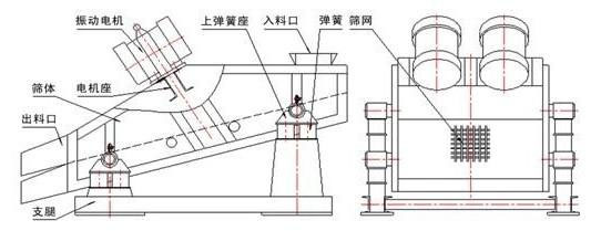 礦用直線振動篩結構圖展示