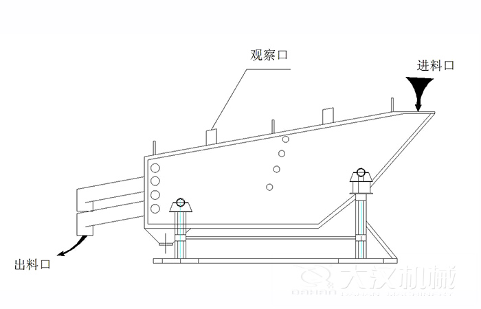 概率篩結(jié)構(gòu)組成：觀察口，進(jìn)料口出料口。