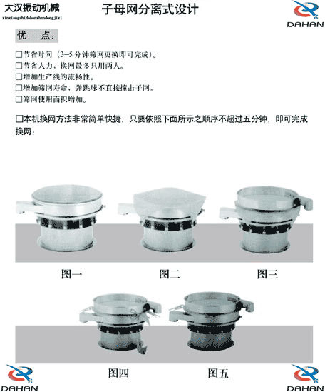 移動式振動篩換網圖示：1，將篩網平鋪到篩盤上。2，留出5cm的篩網3，將多余的篩網剪掉4，將多出的5cm篩網往回折。5，利用束環(huán)將其固定在篩網上。