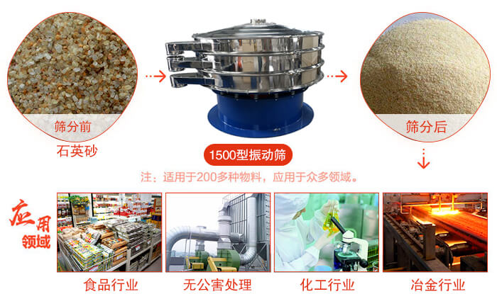 1500型振動篩使用的行業:化工行業：樹脂，涂料，工業藥品，化妝品，油漆，中藥粉等。食品行業：糖粉，淀粉，食鹽，米粉，奶粉，豆漿，蛋白粉。金屬，冶金礦業：鉬粉，鋁粉，銅粉，礦石，合金粉，焊條粉等。公害處理：廢油，廢水，助劑等。